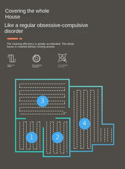 Mini Smart Robotic Sweeping Cleaner